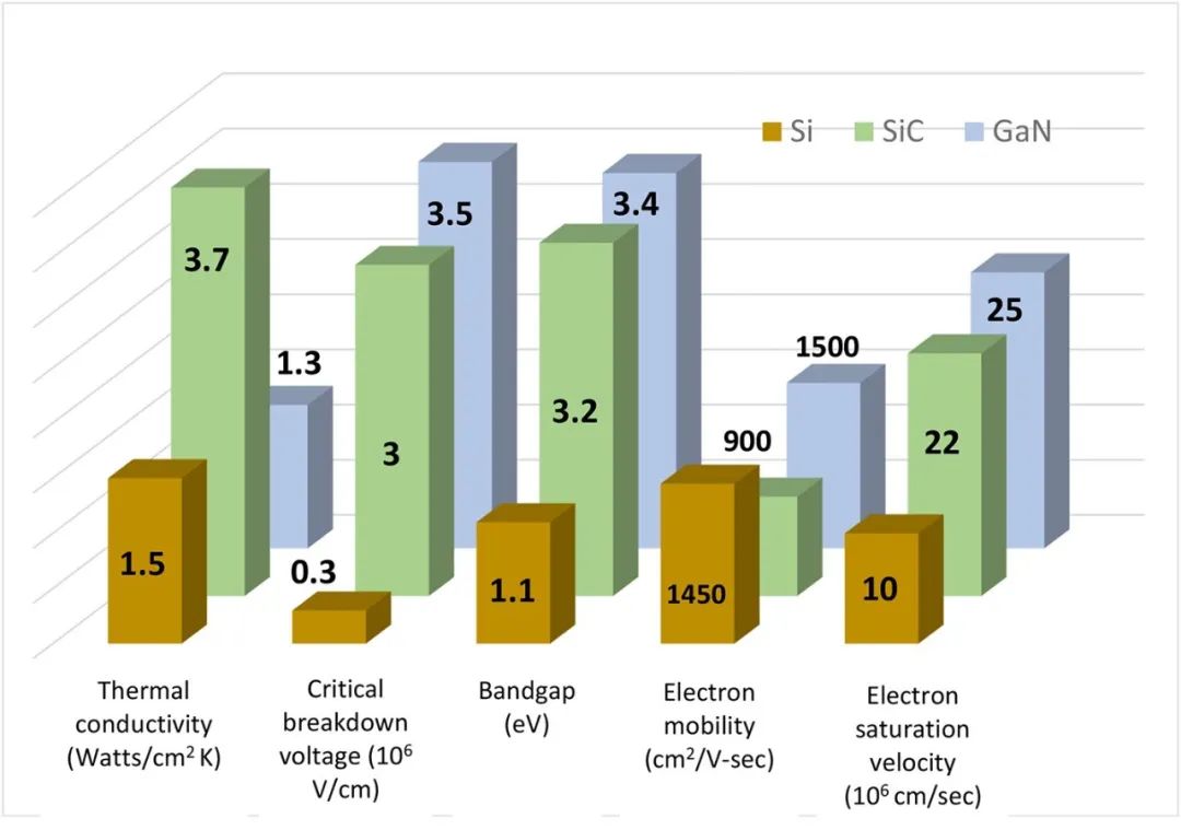 SiC FET的起源及其向着完美开关发展的历程