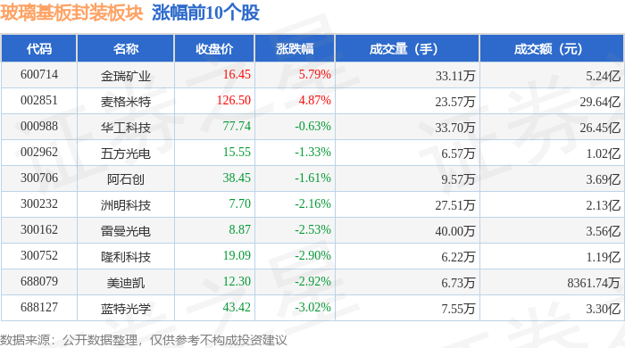 玻璃基板封装板块1月26日跌275%帝尔激光领跌主力资金净流